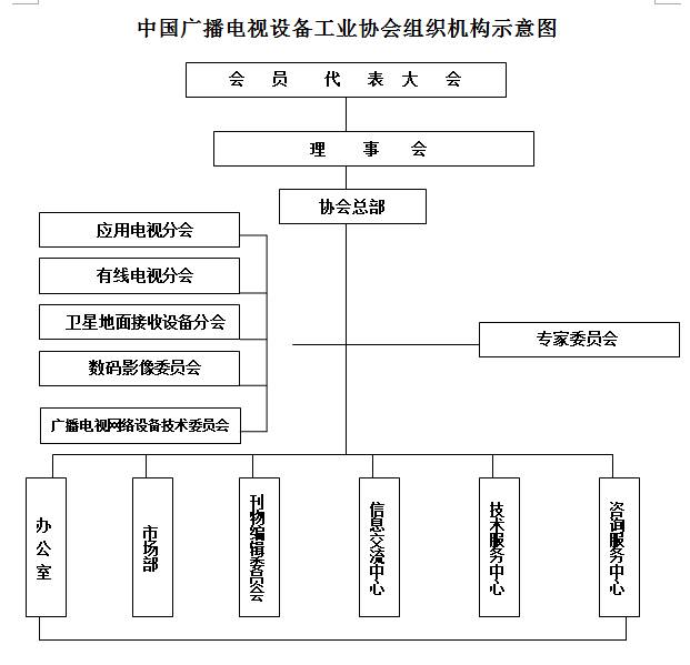 组织机构图.jpg