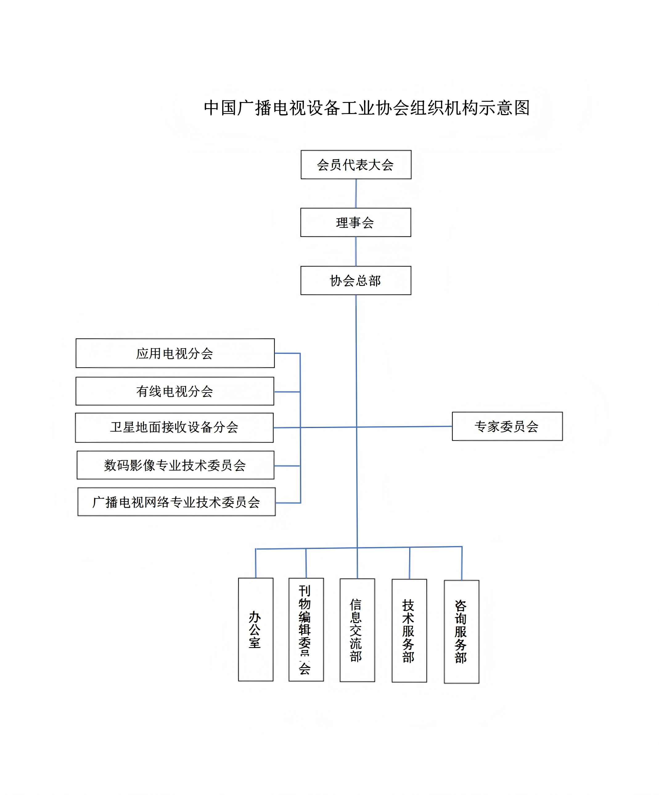 中国广播电视设备工业协会组织机构示意图_00.png